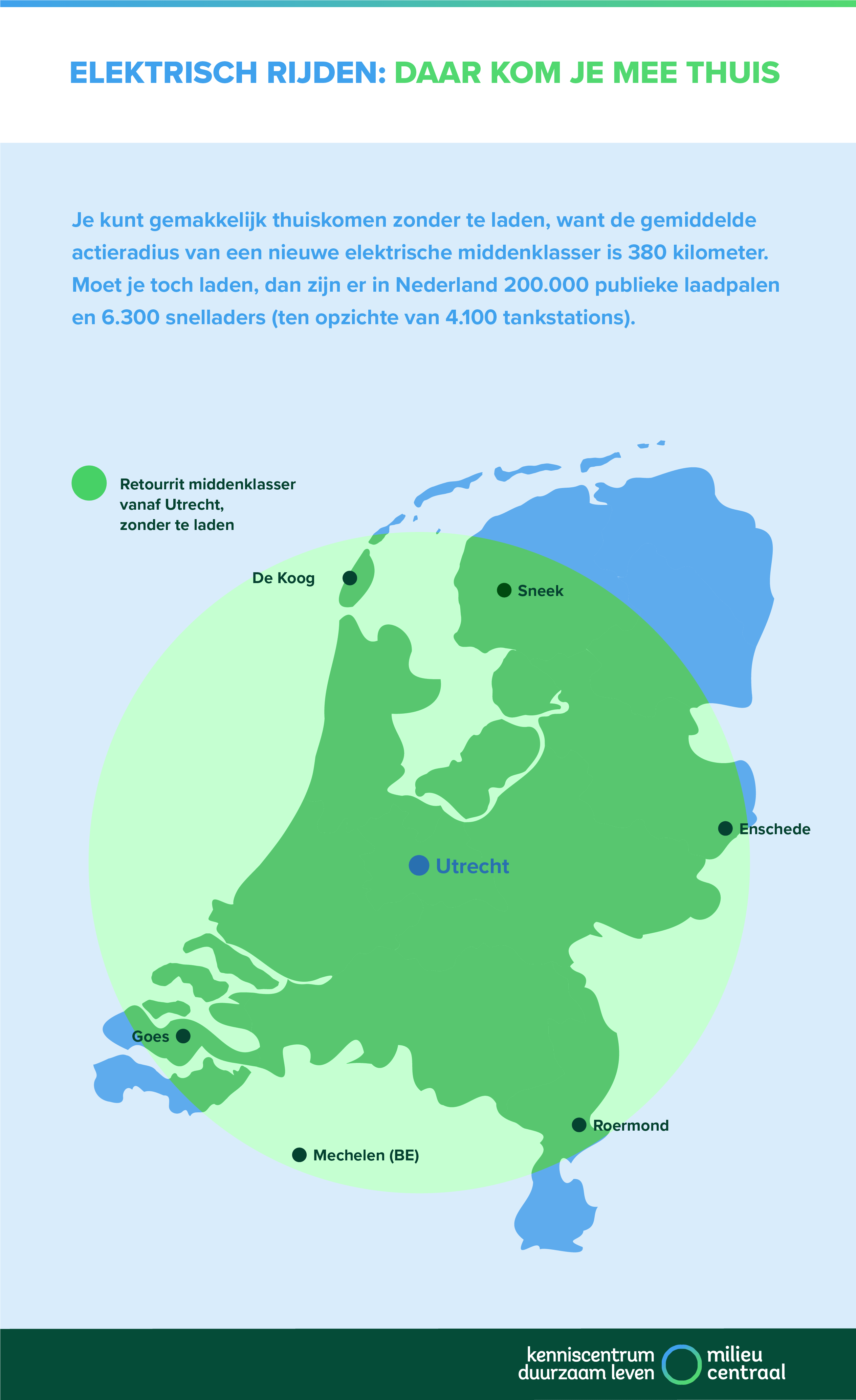 Actieradius elektrische rijden