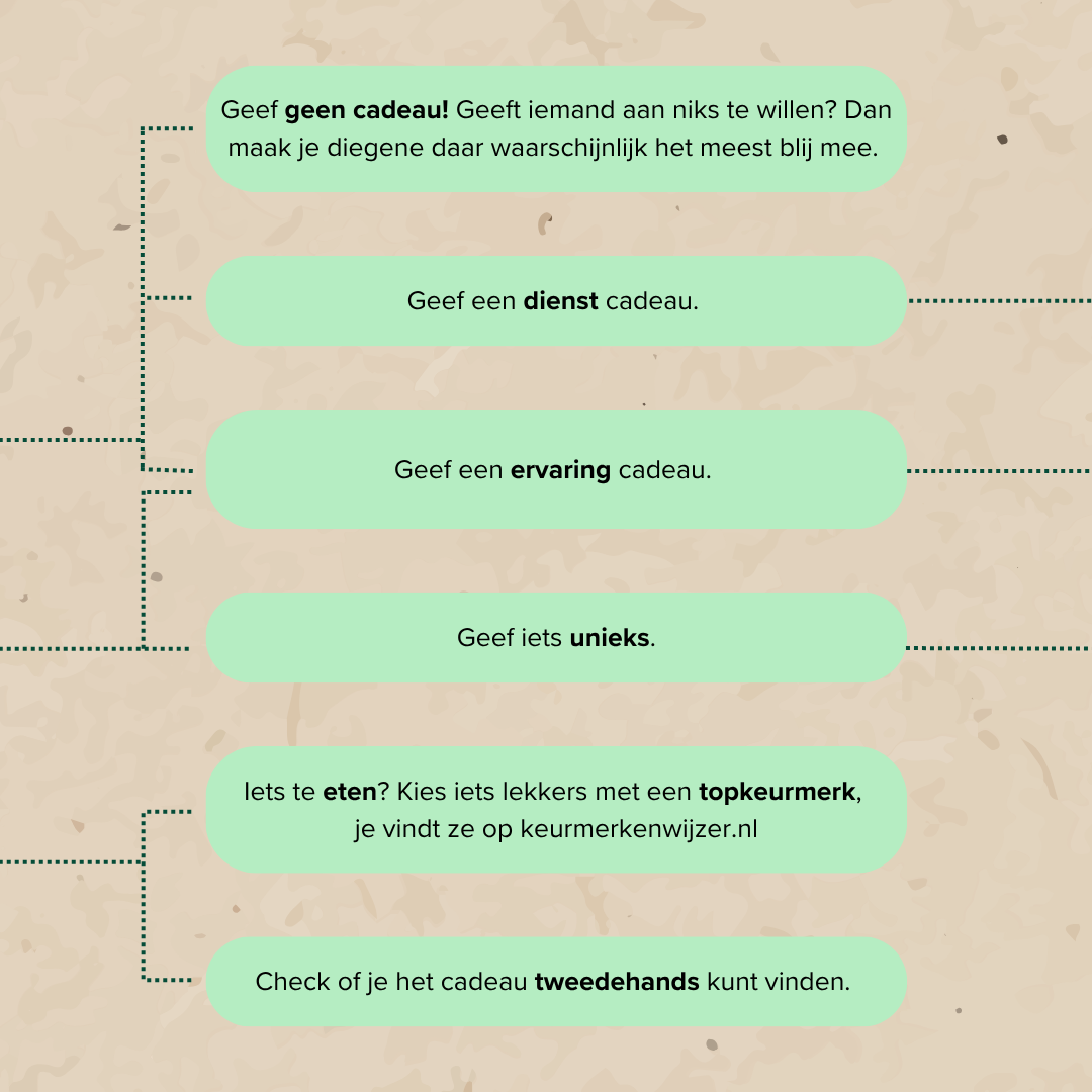 duurzaam cadeau