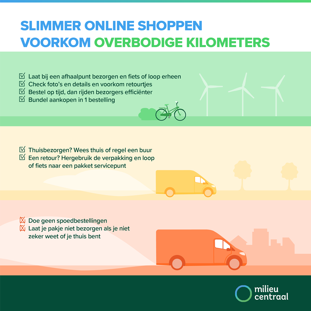 Slimmer online shoppen: tips | Centraal