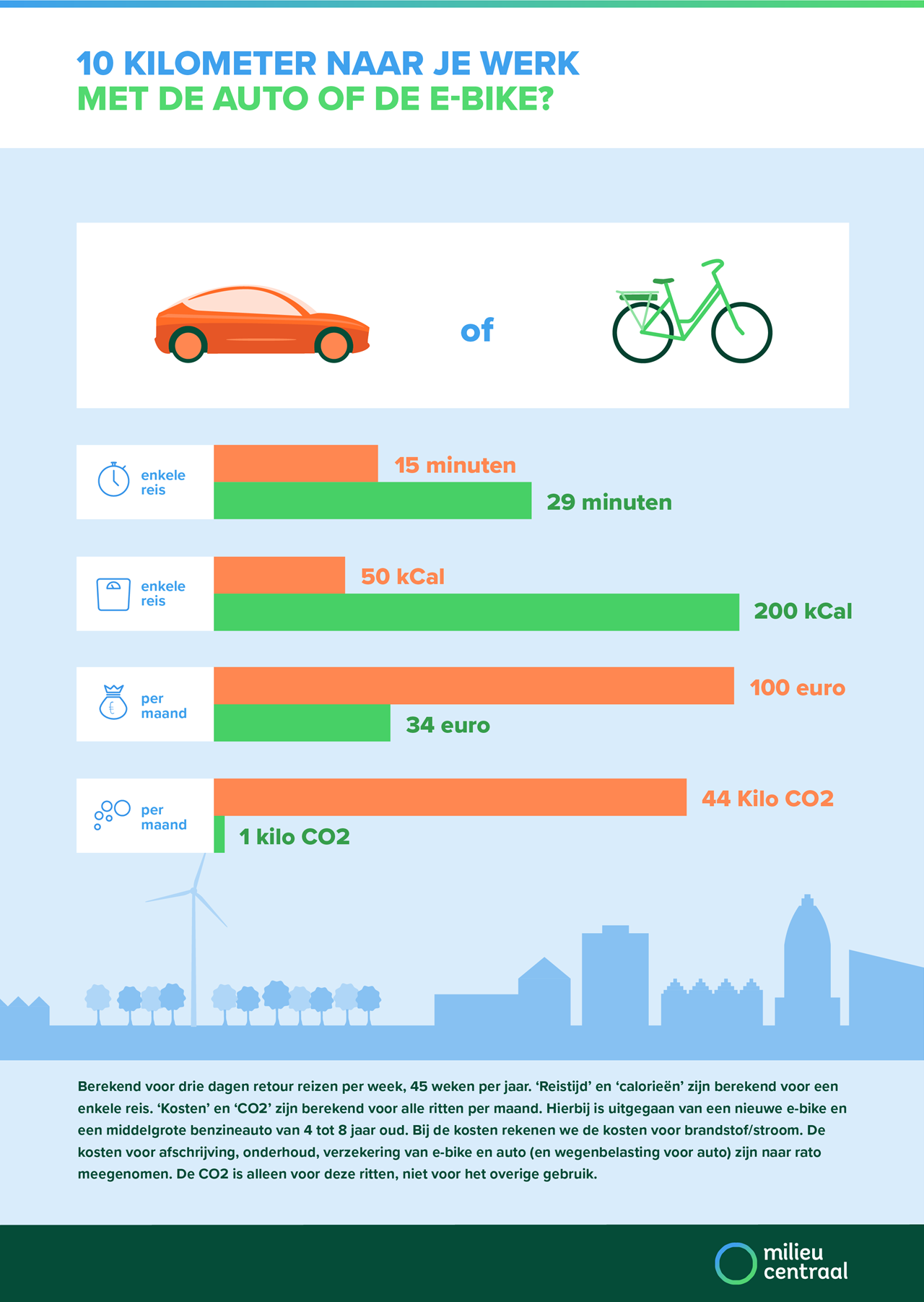 spreker fontein consensus E-bike of speed pedelec: snel en goedkoop | Milieu Centraal